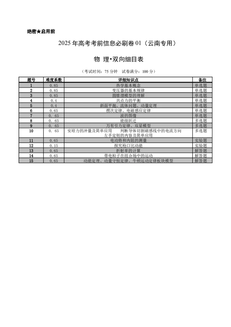 双向细目表_04高考物理_2025年新高考资料_2025考前信息卷_2025年高考物理考前信息必刷卷（云南专用）34449645_信息必刷卷01（云南专用）-2025年高考物理考前信息必刷卷