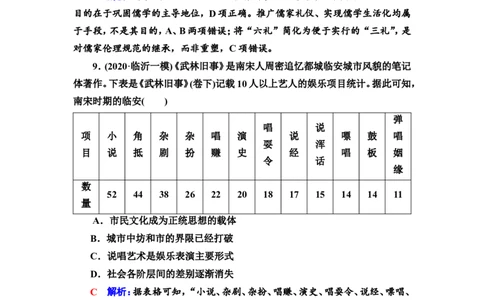 第6课辽宋夏金元的经济、社会与文化作业_07高考历史_新高考复习资料_2022年新高考复习资料_2022届一轮复习讲练结合7.11更新_系列2_第三单元辽宋夏金多民族政权并立与元朝的统一