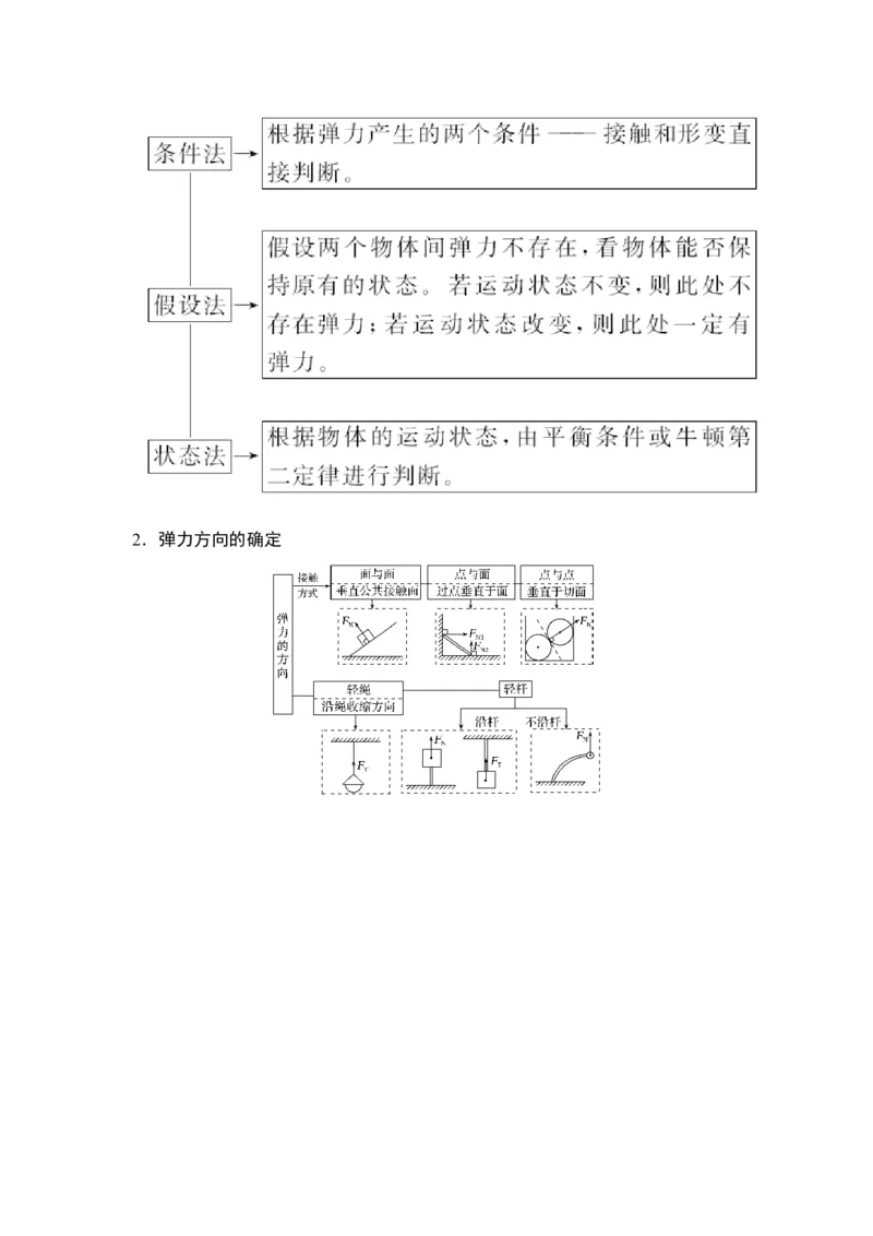 必修1第二章第1讲_04高考物理_新高考复习资料_2022年新高考复习资料_高考物理2022年一轮复习各版本_1.2022年高考物理一轮复习全国通用版_2022年高考物理一轮复习讲义（全国版）