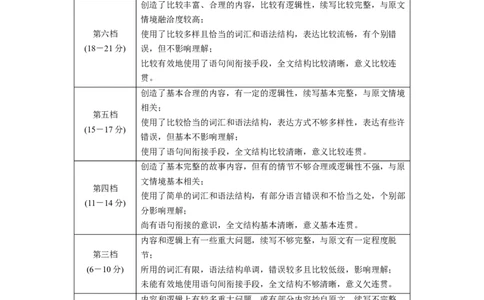 第二章　读后续写_03高考英语_新高考复习资料_2022年新高考资料_2022年新高考英语一轮复习_2022年一轮复习新高考新教材_2022年新高考英语一轮复习讲义（新人教版）