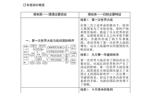第34讲第一次世界大战与战后国际秩序_07高考历史_新高考复习资料_2023年新高考复习资料_2023新高考大一轮复习讲义_2023年高考历史一轮复习讲义（部编版新高考）_赠补充习题_专题2-10