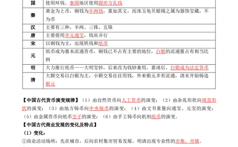 第三单元++商业贸易与日常生活+-背记手册高中历史全册最新核心考点必背清单（选择性必修一二三）_07高考历史_2024年新高考资料_1.2024一轮复习_选择性必修2：经济与社会生活