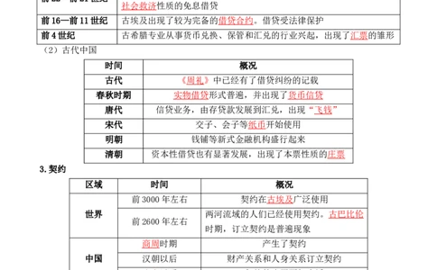 第三单元++商业贸易与日常生活+-背记手册高中历史全册最新核心考点必背清单（选择性必修一二三）_07高考历史_2024年新高考资料_1.2024一轮复习_选择性必修2：经济与社会生活