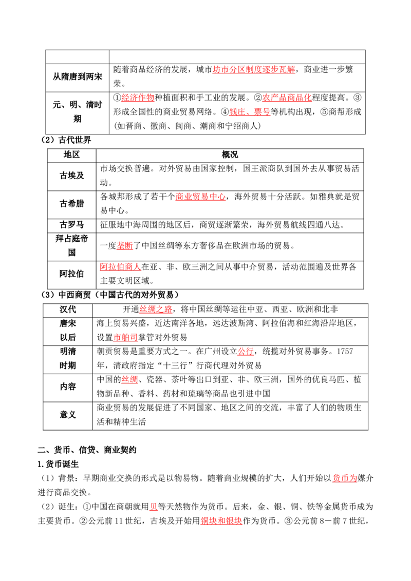 第三单元++商业贸易与日常生活+-背记手册高中历史全册最新核心考点必背清单（选择性必修一二三）_07高考历史_2024年新高考资料_1.2024一轮复习_选择性必修2：经济与社会生活