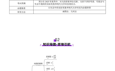 专题16光学电磁波（讲义）（原卷版）_04高考物理_2025年新高考资料_二轮复习_上好课2025年高考物理二轮复习讲练测（新高考通用）3381829