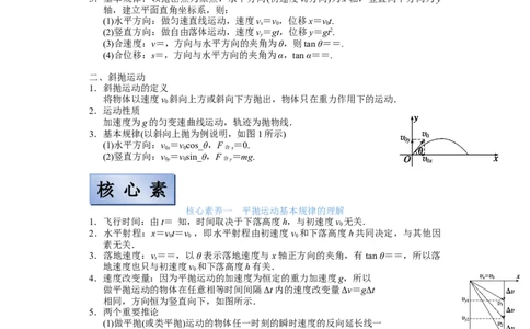 备考2022高考物理一轮复习学案4.2平抛运动及其应用有解析_04高考物理_新高考复习资料_2022年新高考复习资料_备考2022新教材高考物理一轮复习精讲精练学案（含解析）