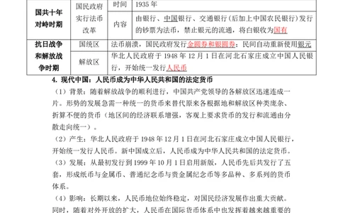 第五单元++货币与赋税制度+-背记手册高中历史全册最新核心考点必背清单（选择性必修一二三）_07高考历史_2024年新高考资料_1.2024一轮复习_选择性必修1：国家制度与社会治理