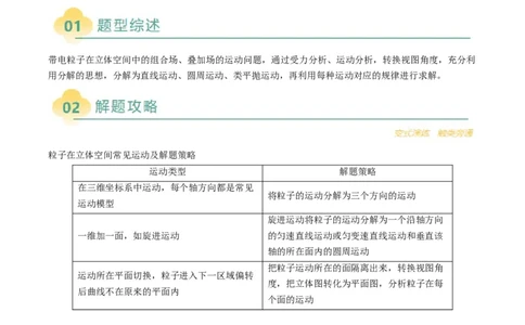 专题20带电粒子在立体空间中的运动问题破译（解析版）_04高考物理_2025年新高考资料_二轮复习_2025年高考物理二轮热点题型归纳与变式演练（新高考通用）339880232