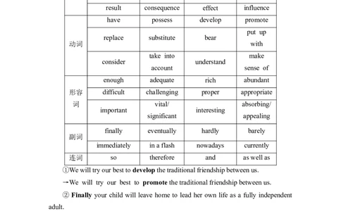 第3部分书面表达层级2+第1讲　使用亮点词汇_03高考英语_新高考复习资料_2022年新高考资料_2022年新高考英语一轮复习_2022年一轮复习新高考新教材