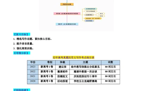第33讲应用文写作之新闻报道（讲义）-2024年高考英语一轮复习讲练测（新教材新高考）（解析版）_03高考英语_新高考复习资料_2024年新高考资料_一轮复习资料_第五部分写作