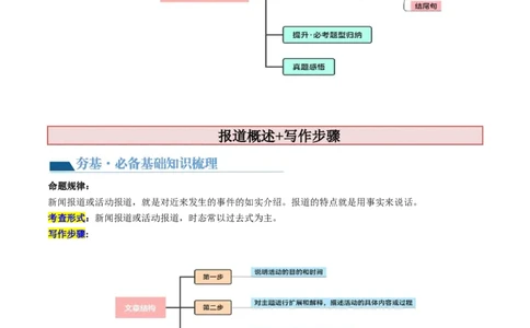 第33讲应用文写作之新闻报道（讲义）-2024年高考英语一轮复习讲练测（新教材新高考）（解析版）_03高考英语_新高考复习资料_2024年新高考资料_一轮复习资料_第五部分写作