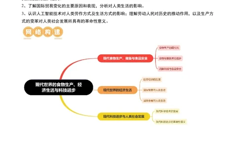 第46讲现代世界的食物生产、经济生活与科技进步（解析版）_07高考历史_2024年新高考资料_1.2024一轮复习_2024年高考历史一轮复习讲练测（新教材新高考）_234