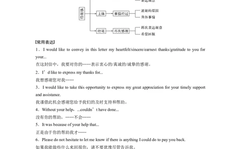 第一章四、感谢信_03高考英语_新高考复习资料_2022年新高考资料_2022年新高考英语一轮复习_2022年一轮复习新高考新教材_2022年新高考英语一轮复习讲义（新人教版）