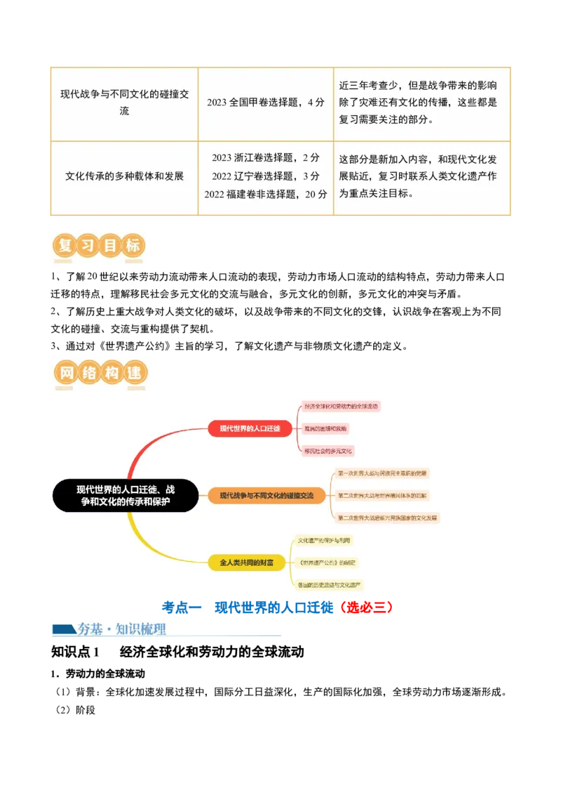 第47讲现代世界的人口迁徙、战争和文化的传承与保护（解析版）_07高考历史_2024年新高考资料_1.2024一轮复习_2024年高考历史一轮复习讲练测（新教材新高考）_519
