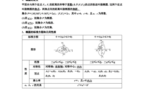 第四节椭圆教案_02高考数学_新高考复习资料_2022年新高考资料_2022届一轮复习讲练结合_第八章解析几何_第四节椭圆