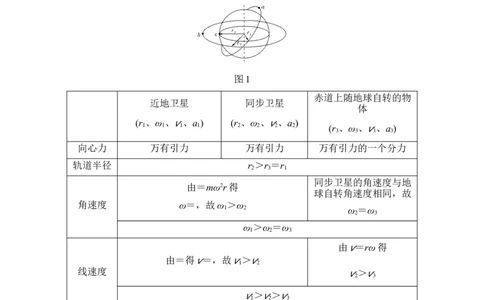 必修2第四章专题突破_04高考物理_新高考复习资料_2022年新高考复习资料_高考物理2022年一轮复习各版本_3.2022年高考物理一轮复习新高考2粤冀渝湘适用_配套习题