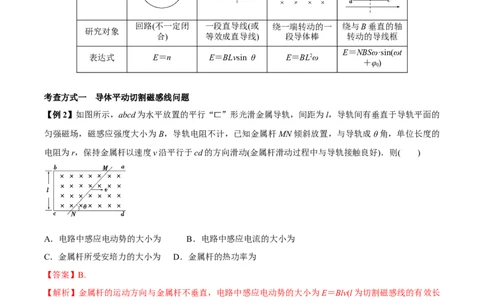 专题17法拉第电磁感应现象2022-2023高考三轮精讲突破训练（全国通用）（解析版）_04高考物理_通用版（老高考）复习资料_2023年复习资料_三轮复习