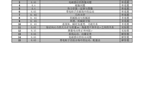 双向细目表_04高考物理_2025年新高考资料_2025考前信息卷_2025年高考物理考前信息必刷卷（云南专用）34449645_信息必刷卷05（云南专用）-2025年高考物理考前信息必刷卷