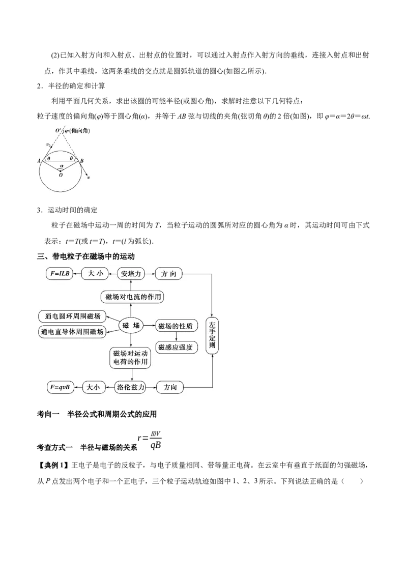 专题15带电粒子在磁场中的运动2022-2023高考三轮精讲突破训练（全国通用）（解析版）_04高考物理_通用版（老高考）复习资料_2023年复习资料_三轮复习