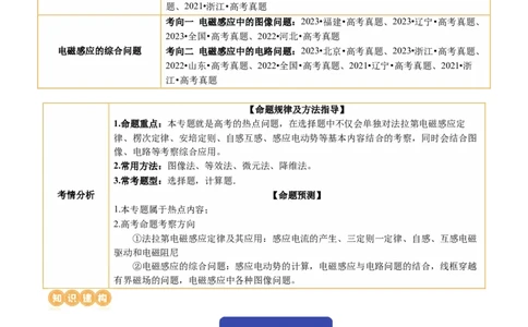 专题13电磁感应（讲义）（解析版）_04高考物理_新高考复习资料_2024新高考复习资料_二轮复习资料_2024年高考物理二轮复习讲练测（新教材新高考）_配套讲义（原卷版+解析版）