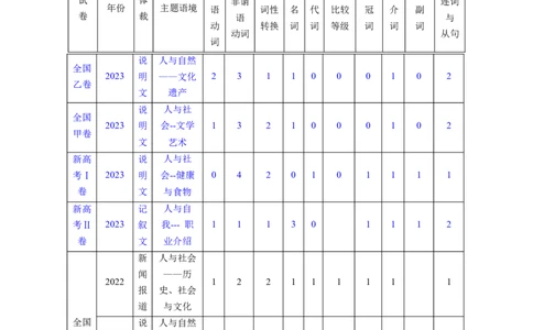 第38讲语篇型语法填空（核心考点精讲精练）（原卷版）_03高考英语_通用版（老高考）复习资料_2024年复习资料_完备战2024年高考英语一轮复习考点帮（全国通用）_第四部分语言运用