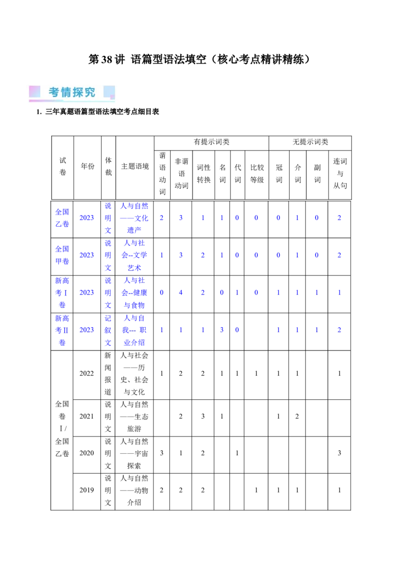 第38讲语篇型语法填空（核心考点精讲精练）（原卷版）_03高考英语_通用版（老高考）复习资料_2024年复习资料_完备战2024年高考英语一轮复习考点帮（全国通用）_第四部分语言运用