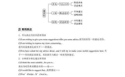 第一章　三、建议信_03高考英语_2024年新高考资料_1.2024一轮复习_2024年高考英语一轮复习讲义（新人教版）_学生版在此文件夹（讲义、练习等的学生版均在此文件夹）_写作速成手册