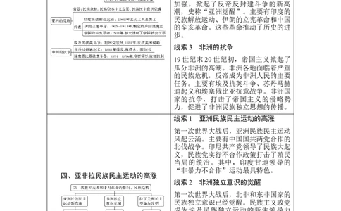 第37讲冷战与国际格局的演变_07高考历史_新高考复习资料_2023年新高考复习资料_2023新高考大一轮复习讲义_2023年高考历史一轮复习讲义（部编版新高考）_赠补充习题_专题2-10