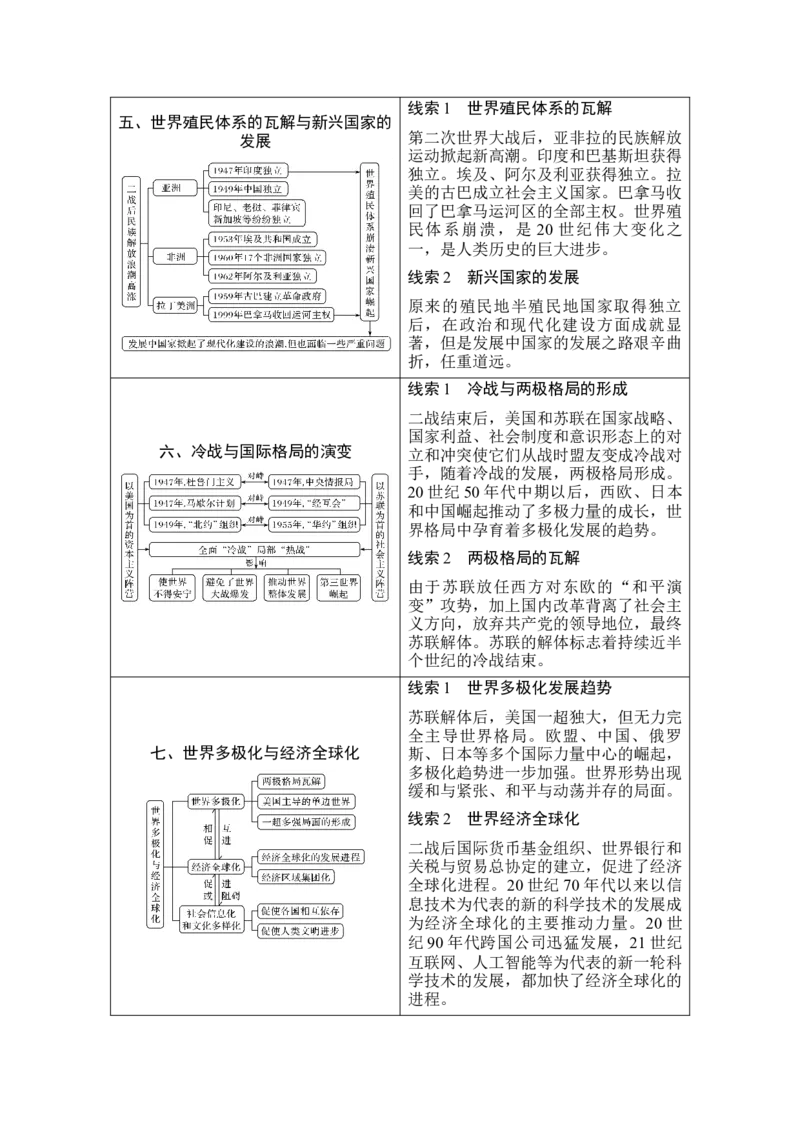 第37讲冷战与国际格局的演变_07高考历史_新高考复习资料_2023年新高考复习资料_2023新高考大一轮复习讲义_2023年高考历史一轮复习讲义（部编版新高考）_赠补充习题_专题2-10