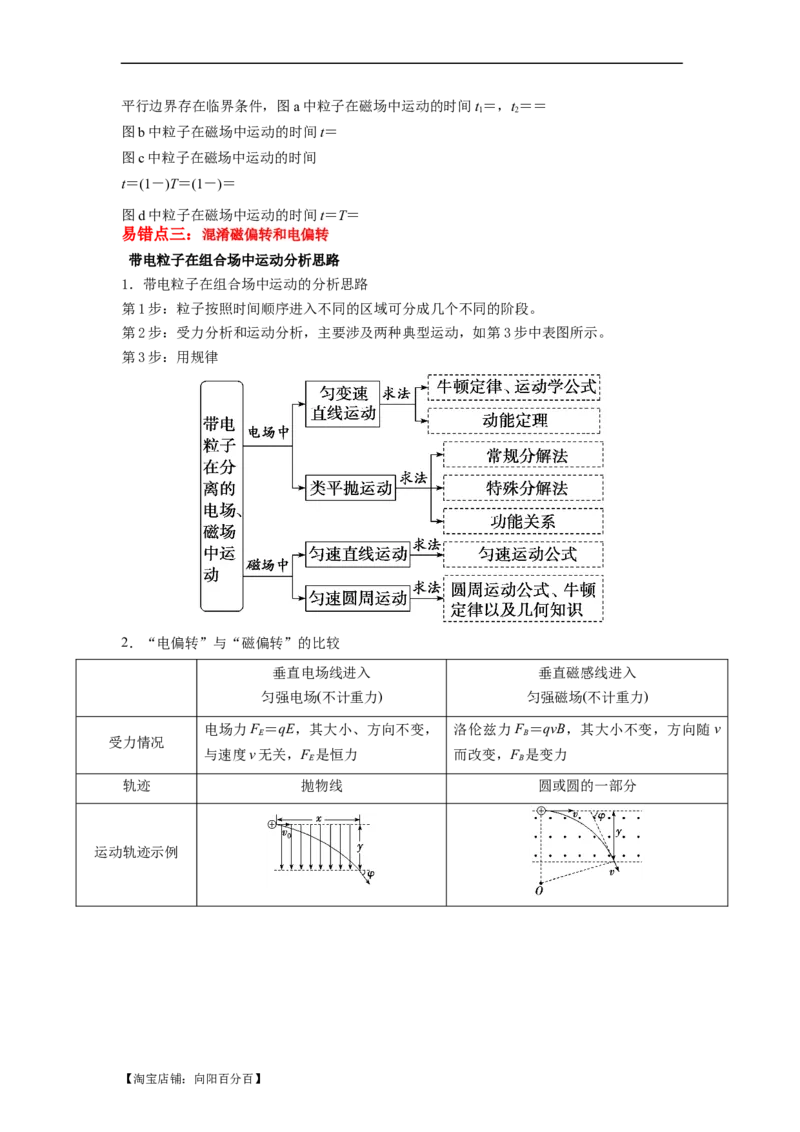 易错点11磁场-（4大陷阱）-备战2024年高考物理考试易错题（解析版）_04高考物理_新高考复习资料_2024新高考复习资料_专项复习资料_备战2024年高考物理考试易错题（新高考专用）
