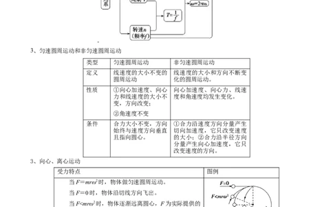 模板05圆周运动（五大题型）（原卷版）_04高考物理_2025年新高考资料_二轮复习_2025年高考物理答题技巧与模板构建339420717