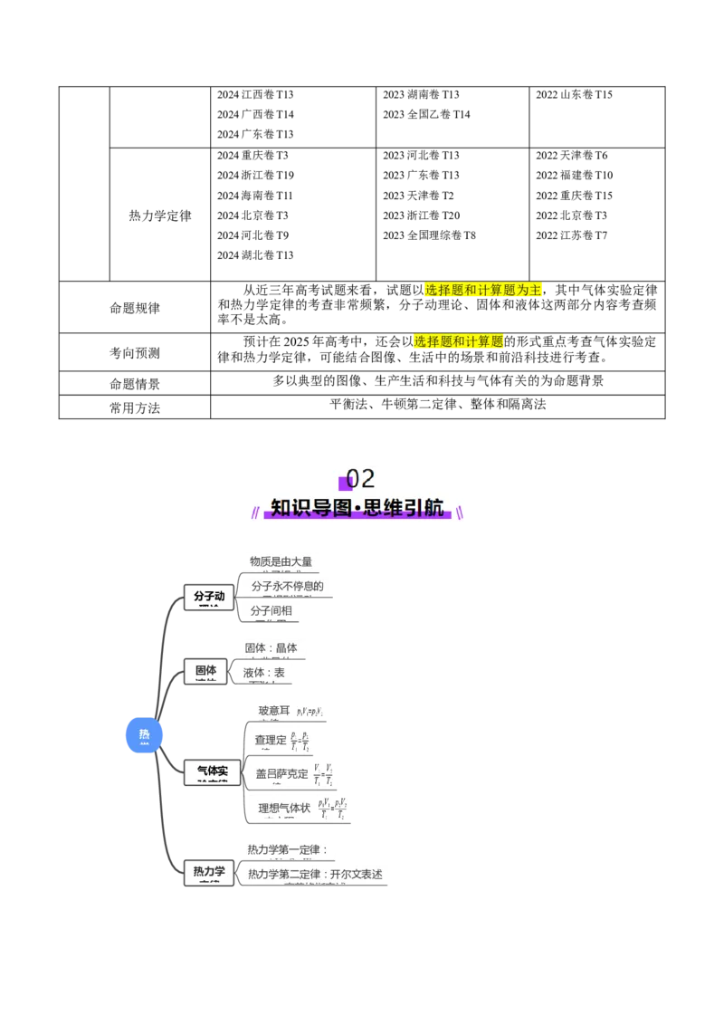 专题17热学（讲义）（原卷版）_04高考物理_2025年新高考资料_二轮复习_上好课2025年高考物理二轮复习讲练测（新高考通用）3381829