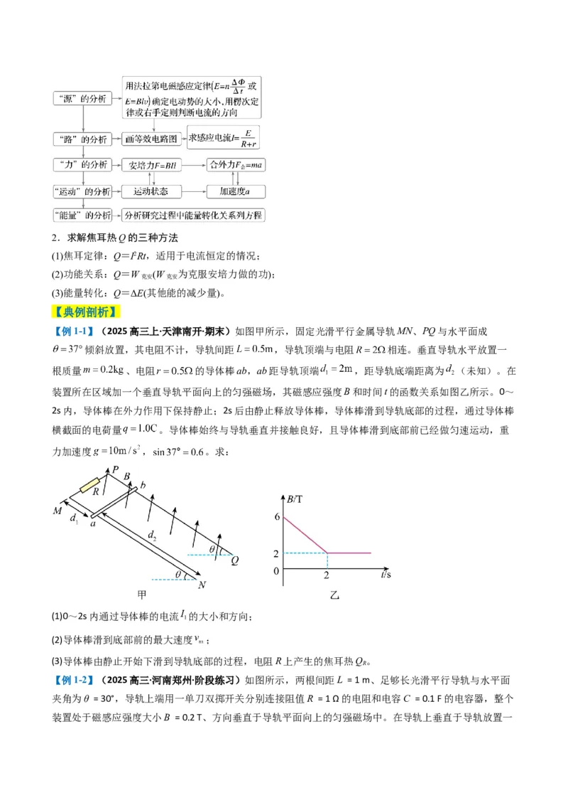 专题18电磁感应综合题（原卷版）_04高考物理_2025年新高考资料_二轮复习_2025年高考物理二轮热点题型归纳与变式演练（新高考通用）339880232