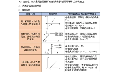 第55讲光电效应及波粒二象性（解析版）_04高考物理_通用版（老高考）复习资料_2024年复习资料_完划重点2024年高考一轮复习精细讲义