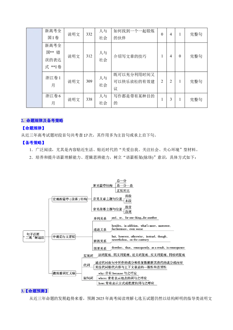 考点29阅读七选五-段首设空题（核心考点精讲精练）-备战2025年高考英语一轮复习考点帮（新高考通用）（原卷版)_03高考英语_2025年新高考资料_一轮复习
