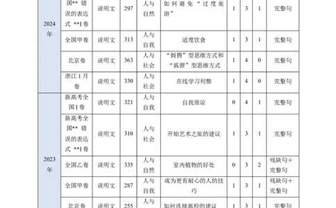 考点29阅读七选五-段首设空题（核心考点精讲精练）-备战2025年高考英语一轮复习考点帮（新高考通用）（原卷版)_03高考英语_2025年新高考资料_一轮复习