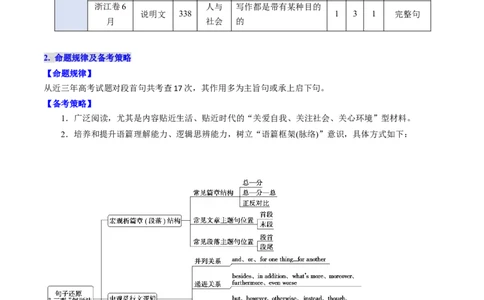 考点29阅读七选五-段首设空题（核心考点精讲精练）-备战2025年高考英语一轮复习考点帮（新高考通用）（原卷版)_03高考英语_2025年新高考资料_一轮复习