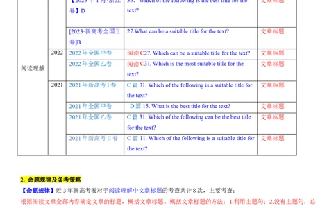 考点6阅读理解主旨大意之文章标题（核心考点精讲精练）-备战2024年高考英语一轮复习考点帮（新高考专用）（教师版）_03高考英语_新高考复习资料_2024年新高考资料_一轮复习资料