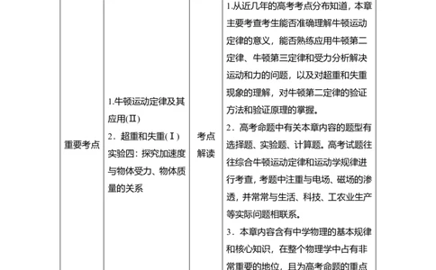 第1讲　牛顿运动定律的理解教案_04高考物理_新高考复习资料_2022年新高考复习资料_2022届一轮复习讲练结合_第3章牛顿运动定律_第1讲　牛顿运动定律的理解