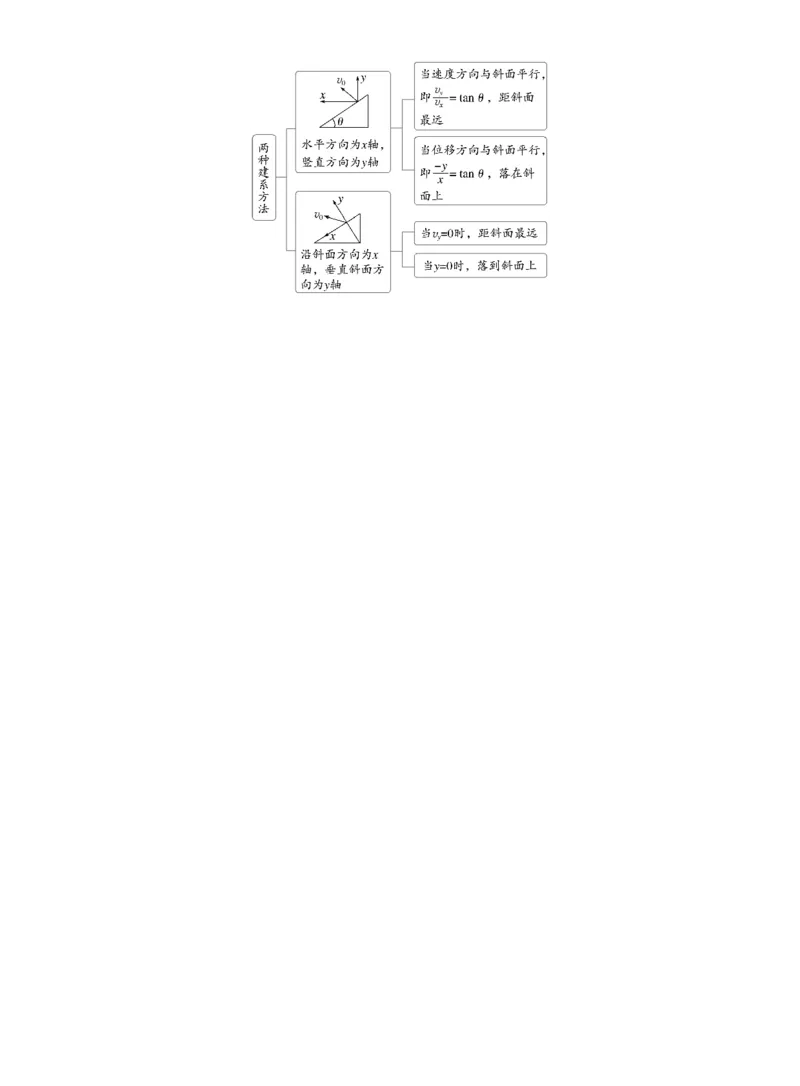 第一篇　专题一　第3讲　抛体运动_04高考物理_2025年新高考资料_二轮复习_2025年高考物理大二轮_2025物理二轮专题复习学生用书Word版文档_大二轮专题复习讲义_第一篇　专题复习