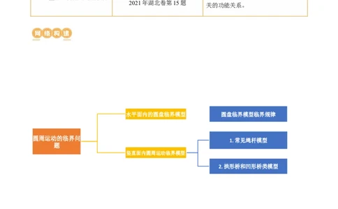 第19讲圆周运动的临界问题（讲义）（解析版）_04高考物理_新高考复习资料_2024新高考复习资料_一轮复习资料_2024年高考物理一轮复习讲练测（讲义+练习+课件）（新高考）_讲义+练习