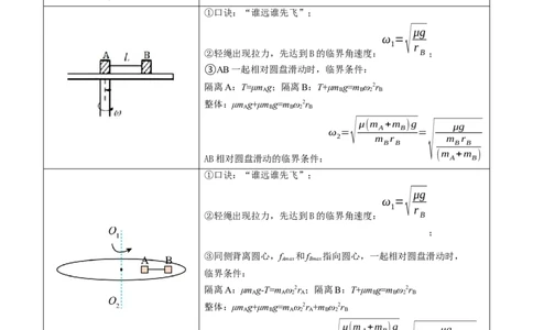 第19讲圆周运动的临界问题（讲义）（解析版）_04高考物理_新高考复习资料_2024新高考复习资料_一轮复习资料_2024年高考物理一轮复习讲练测（讲义+练习+课件）（新高考）_讲义+练习