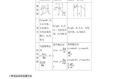 第一篇　专题三　计算题培优2　带电粒子在复合场中的运动_04高考物理_2025年新高考资料_二轮复习_2025年高考物理大二轮_2025物理二轮专题复习教师用书Word版文档_第一篇　专题复习