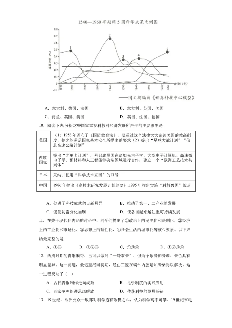 经济类热点--科技进步-2023-2024学年高三历史二轮（专题训练）原卷版_07高考历史_2024年新高考资料_2.2024二轮复习_2024届高三历史统编版二轮复习专项训练