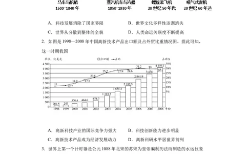 经济类热点--科技进步-2023-2024学年高三历史二轮（专题训练）原卷版_07高考历史_2024年新高考资料_2.2024二轮复习_2024届高三历史统编版二轮复习专项训练