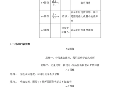 第一篇　专题一　第2讲　匀变速直线运动　牛顿运动定律_04高考物理_2025年新高考资料_二轮复习_2025年高考物理大二轮_2025物理二轮专题复习学生用书Word版文档_大二轮专题复习讲义