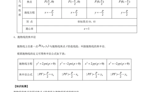 考向42抛物线-备战2022年高考数学一轮复习考点微专题（新高考地区专用）(31199887)_02高考数学_新高考复习资料_2022年新高考资料