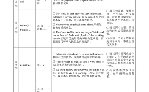 考点08-连词与语法填空（解析版）_03高考英语_新高考复习资料_2023年新高考资料_一轮复习_备战2023年高考英语一轮复习考点帮（新高考专用）