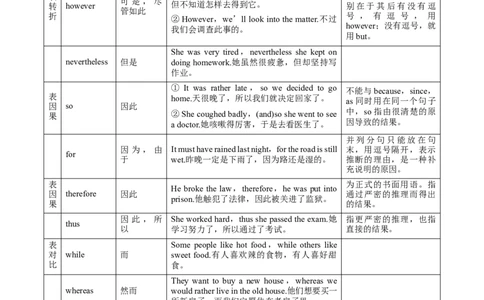 考点08-连词与语法填空（解析版）_03高考英语_新高考复习资料_2023年新高考资料_一轮复习_备战2023年高考英语一轮复习考点帮（新高考专用）