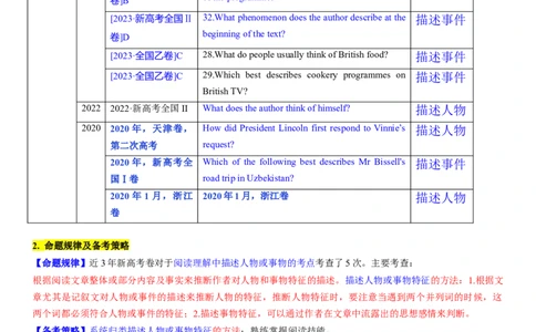 考点14阅读理解推理判断之描述人物或事物特征（核心考点精讲精练）-备战2024年高考英语一轮复习考点帮（新高考专用）（学生版）_03高考英语_新高考复习资料_2024年新高考资料